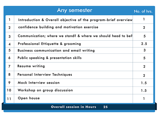 INSTUTIONAL training in chennai, INSTUTIONAL training in india, spirohr, Management Training, hr Practical Oriented, HR services and solutions, Good HR practices,HR specialists,HR Audit,Human Resources Course, The Ethics of HR,hr Job Evaluation,  HR Concepts